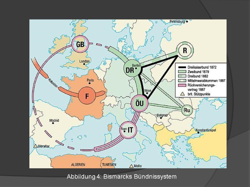 Abbildung 4: Bismarcks Bündnissystem